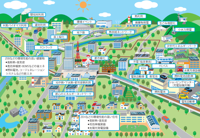 札幌市公布《氣候變遷行動計劃》 呼應零碳城市之承諾-說明-1643349804