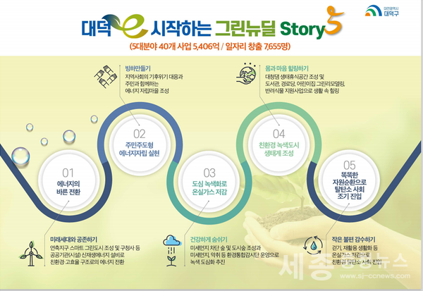 韓國大田廣域市大德區提出綠色新政，以綠色成長和創造就業為目標-說明-1643347313